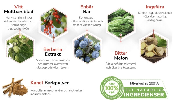 Kuinka ottaa CardioGenix – käyttöohjeet, annostus ja käyttöohje